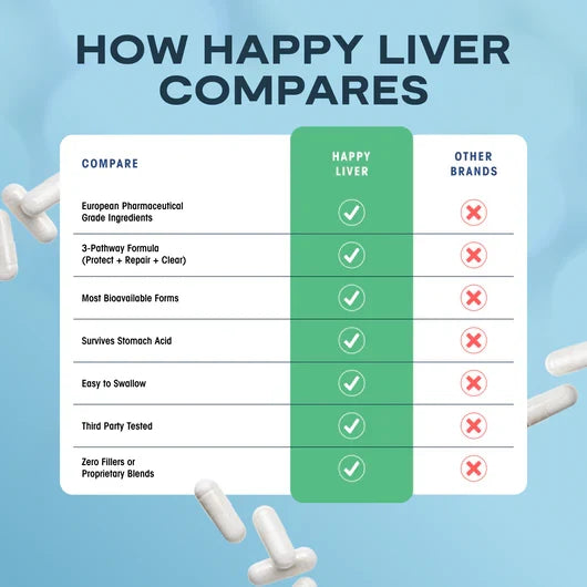 Happy Liver - Liver Support & Recovery by Vital Labs™